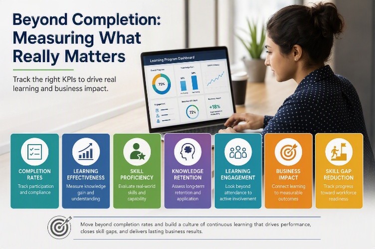 Learning effectiveness metrics beyond completion rates, including engagement, proficiency, retention, and business impact.