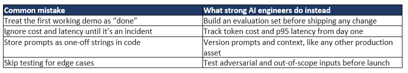 AI engineering best practices comparing common mistakes with evaluation, cost optimization, prompt management, and testing.