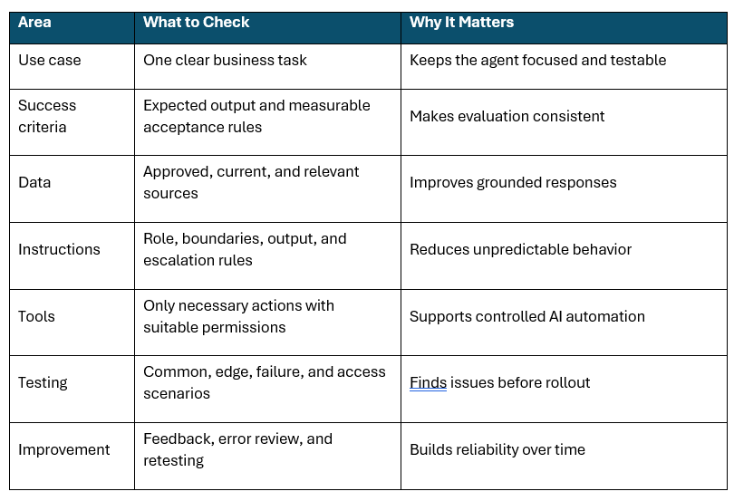 AI agent deployment checklist covering use case, data, tools, testing, governance, success metrics, and rollout readiness.
