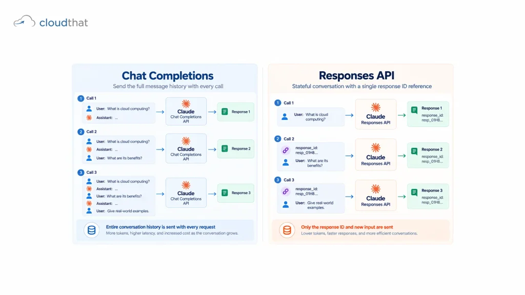 Comparison of claude api key types, personal, service account, and workspace