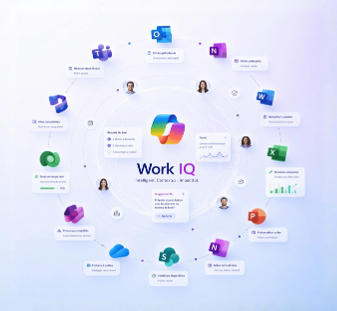 Microsoft Copilot Work IQ dashboard showing work patterns, collaboration insights, productivity metrics, and AI recommendations.