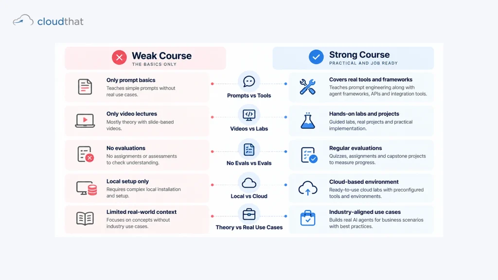 Comparison of a weak and strong building AI agent course across labs, evals and deployment